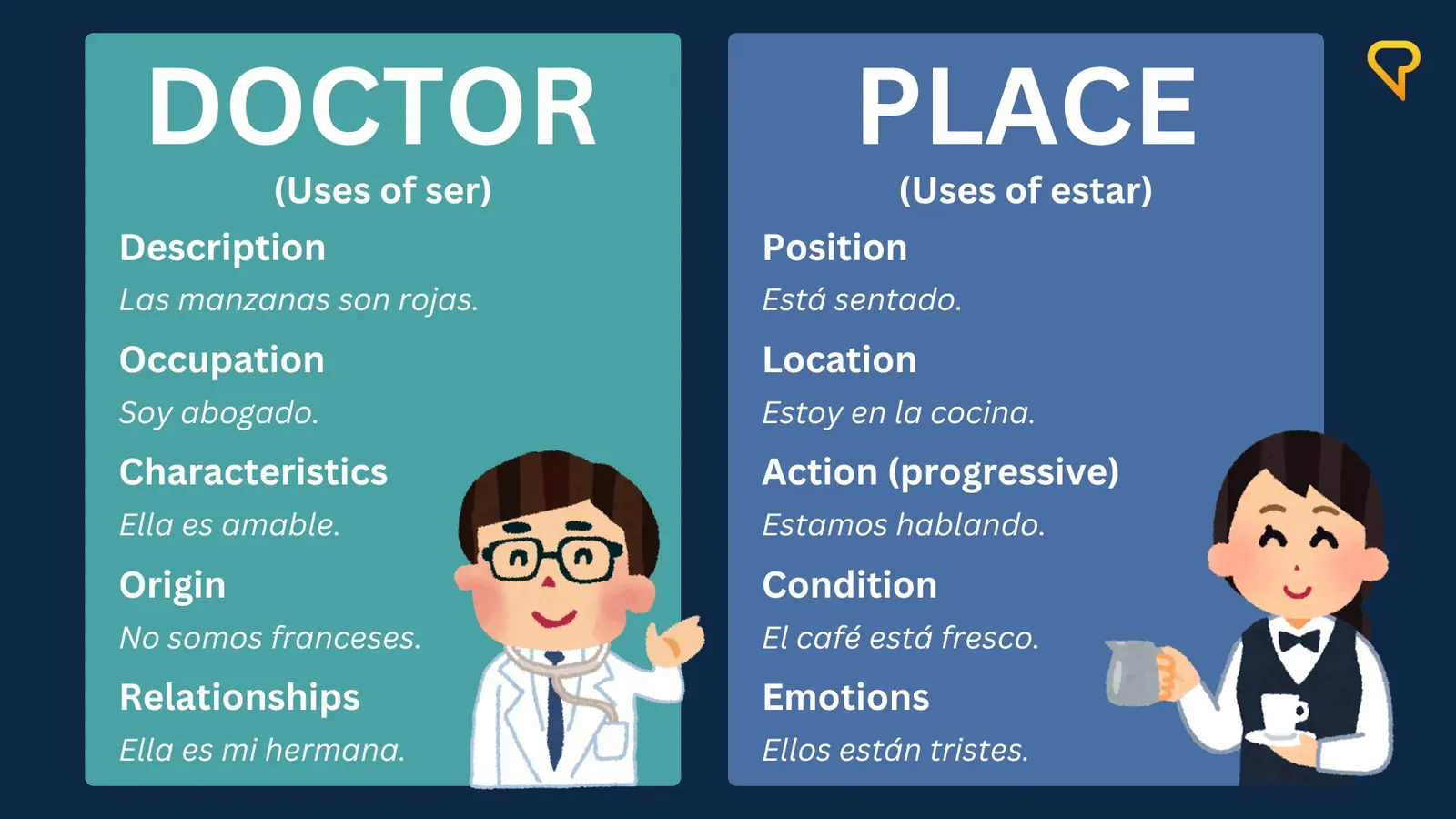 The DOCTOR Acronym in Spanish: When to Use Ser (and PLACE for Estar)